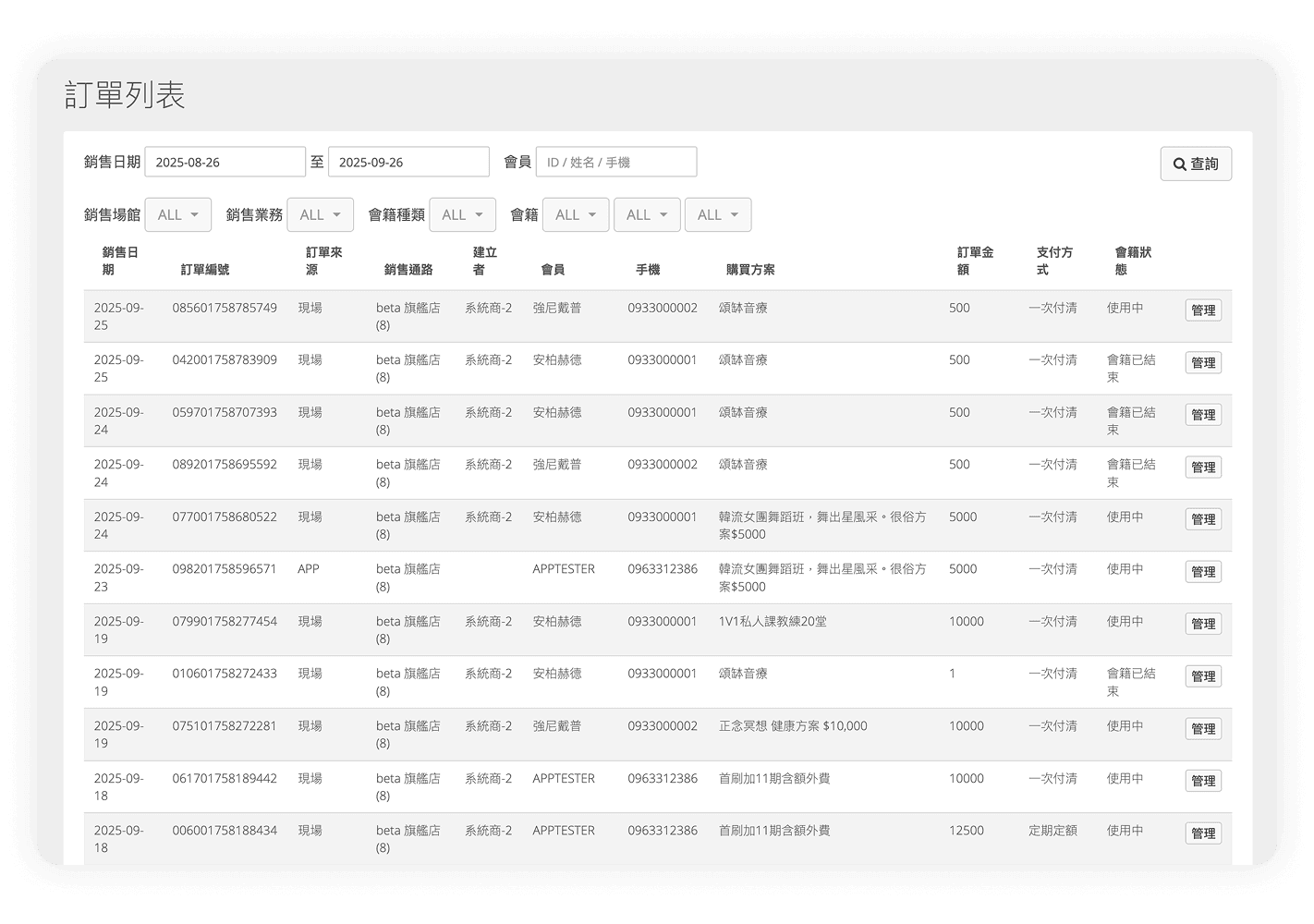 Fitbutler 系統後台各報表銷售數據畫面示意
