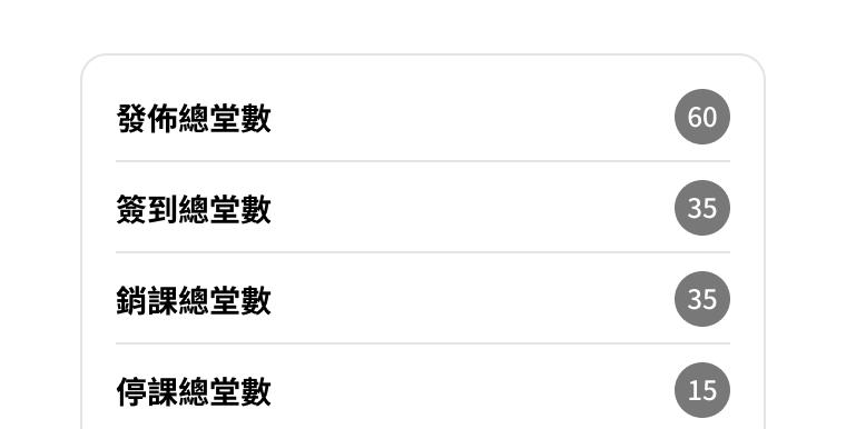 Fitbutler 營運報表功能、會員資訊後台介面