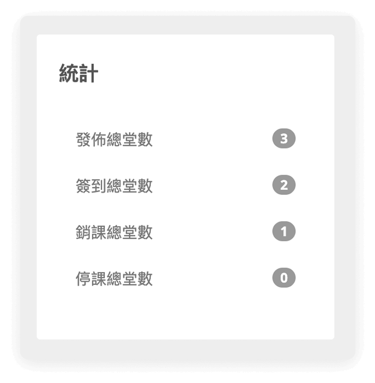 Fitbutler 系統後台教練私教課統計表、教練私教數量統計資料畫面示意