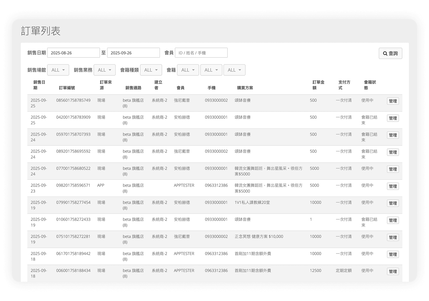 Fitbutler 系統後台各報表銷售數據畫面示意